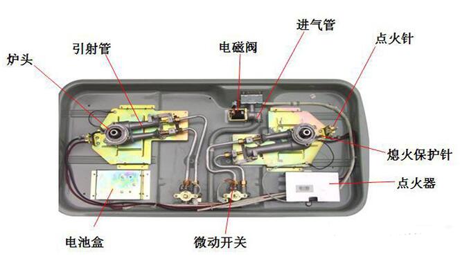 北京燃氣灶結構展示