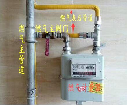 廚房裝修燃氣安全攻略